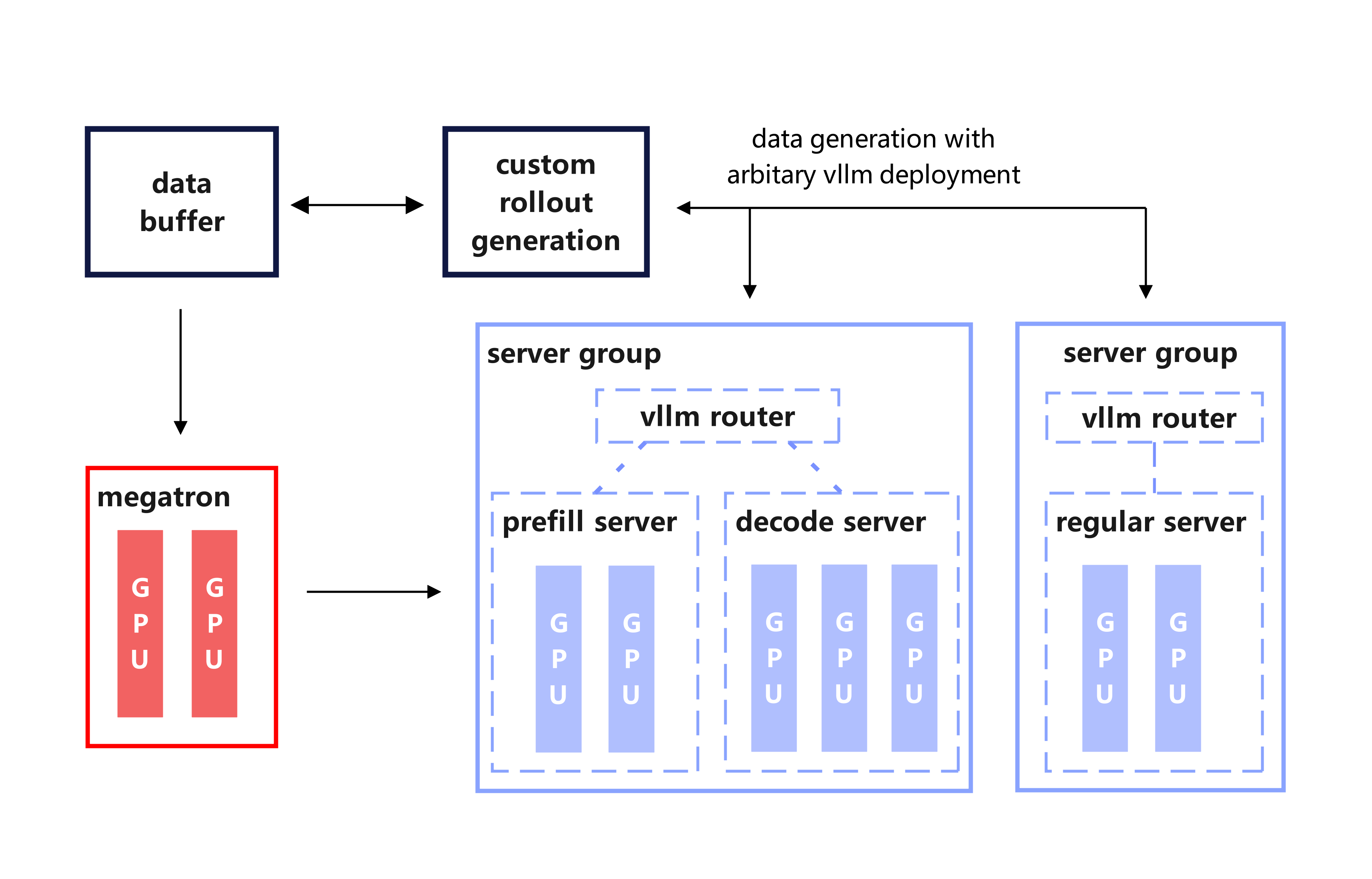 vllm-config architecture
